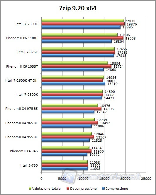 0x_7zip_bench_default