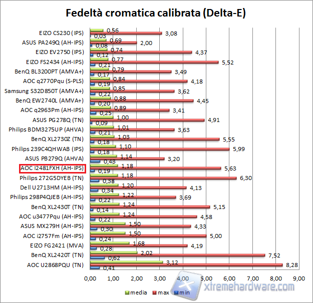 Fedeltà 02 calib