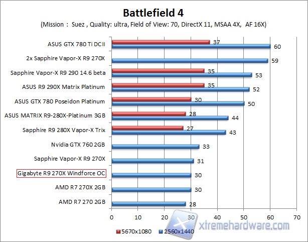 bf4 2